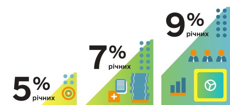 «Доступные кредиты 5-7-9%»: Минфин обнародовал итоги первой «стодневки»