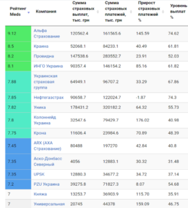 Рейтинг css фреймворков 2021