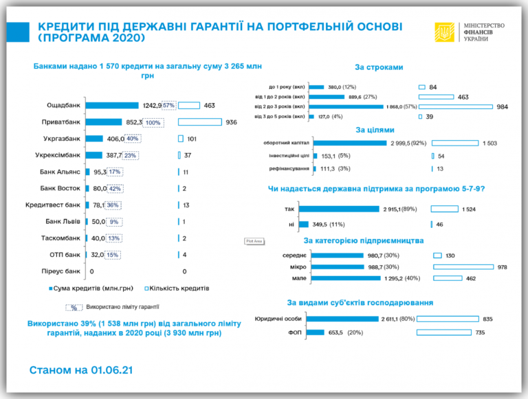 Тарифные планы газпромбанка для юридических лиц