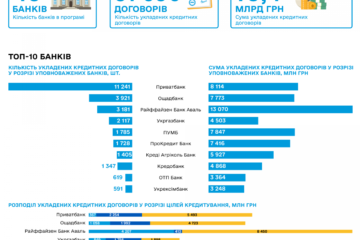 Эксперты назвали главные экономические события этого года в Украине