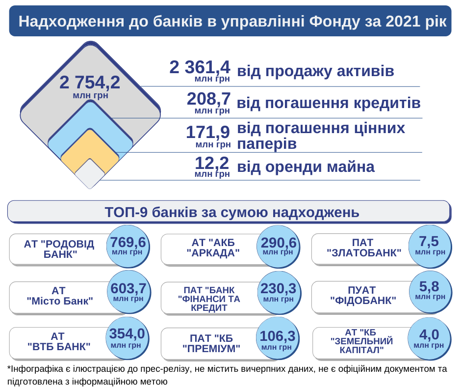 инфографика от ФГВФЛ