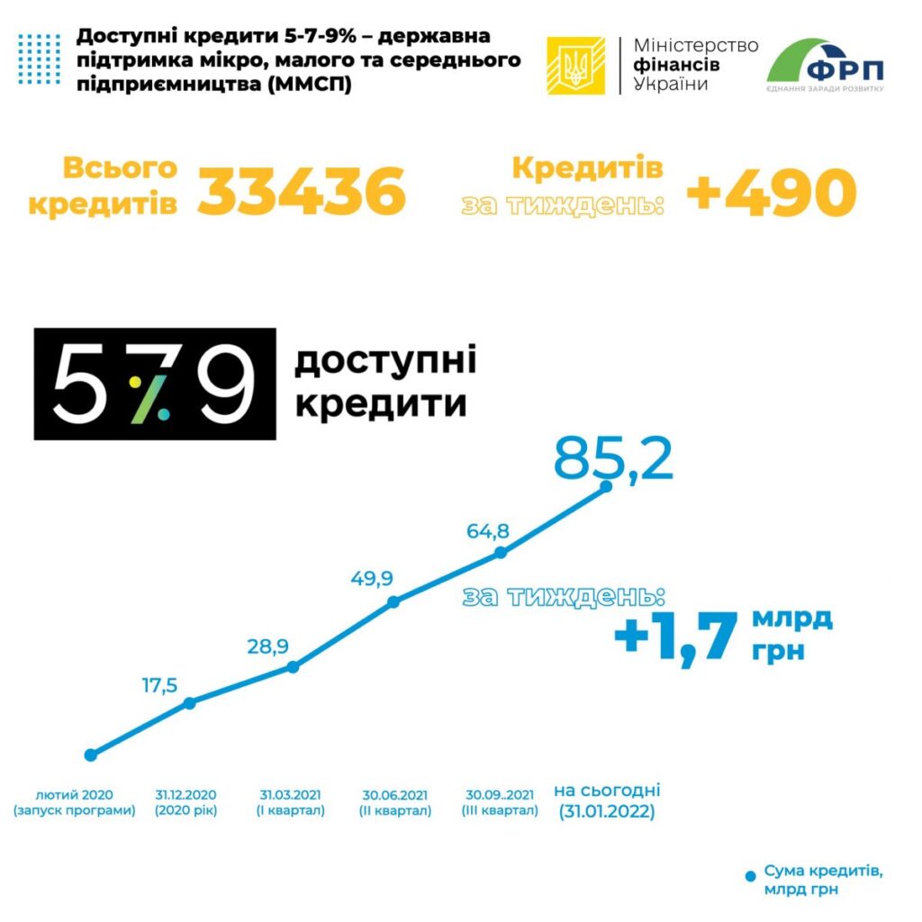 программа 5-7-9