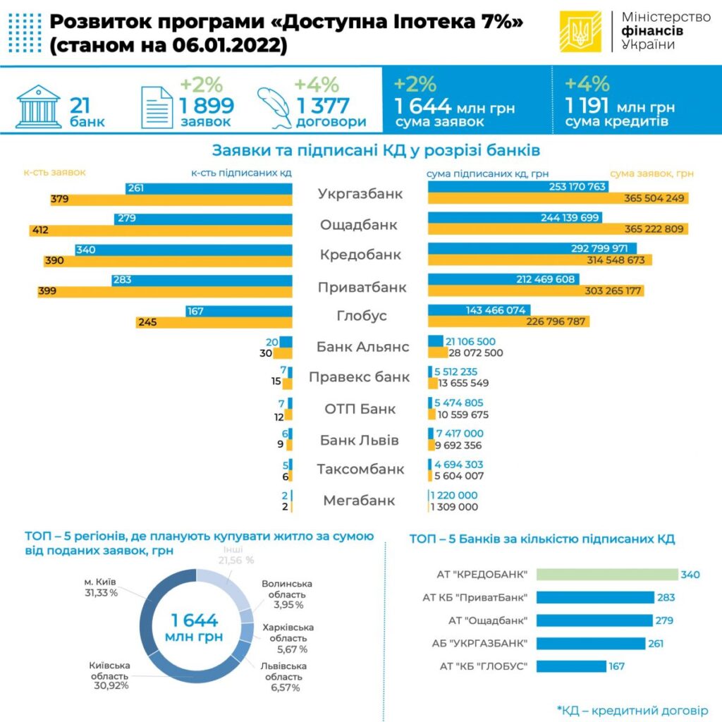 доступная ипотека 7