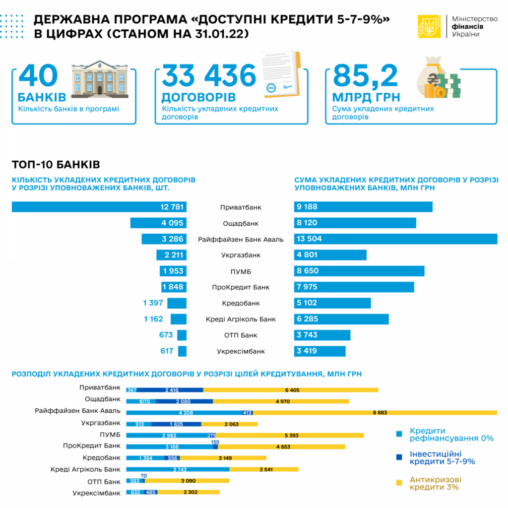 программа 5-7-9