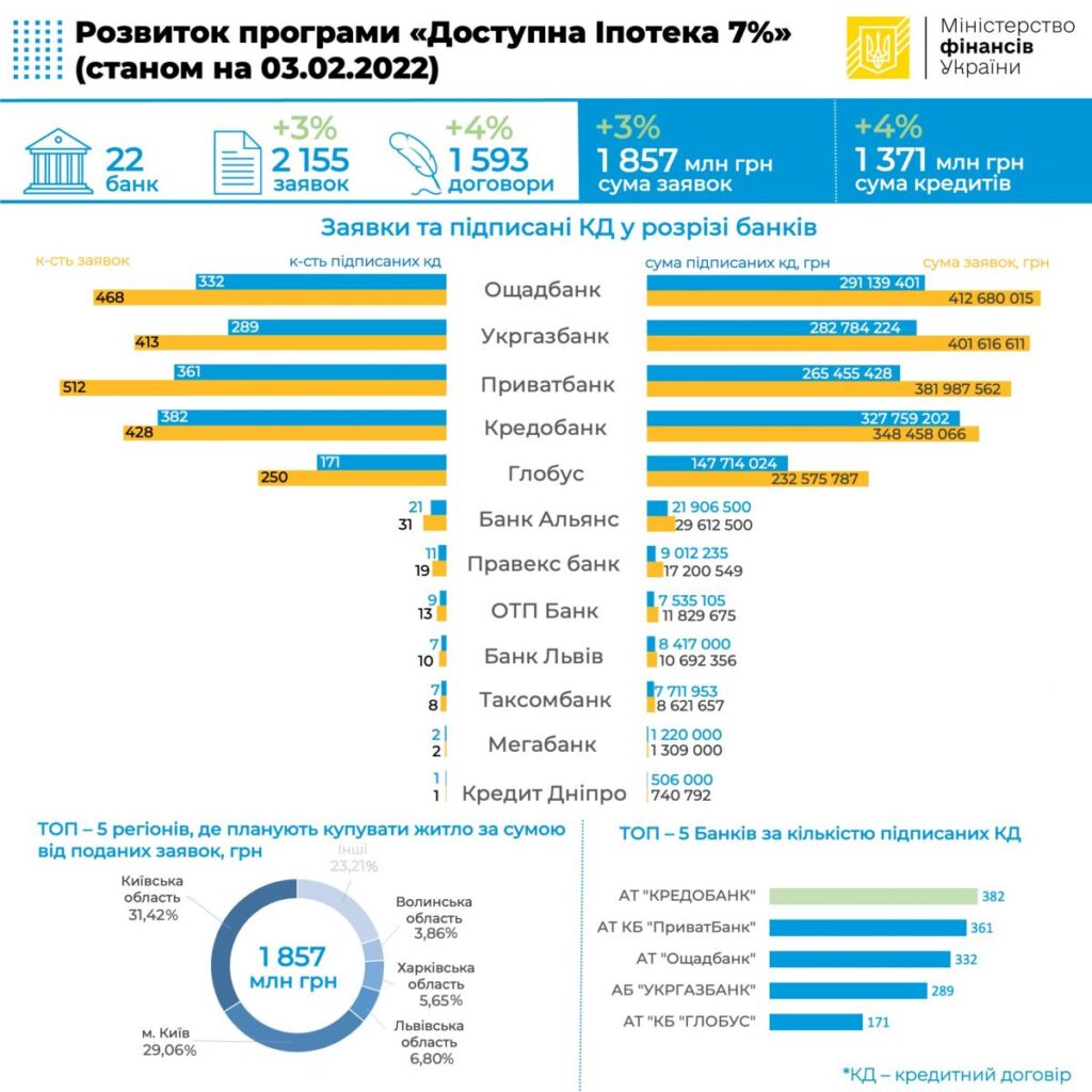 доступная ипотека