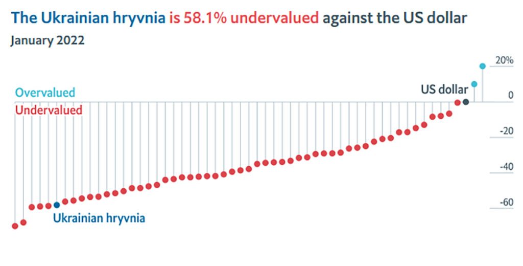 The Big Mac Index