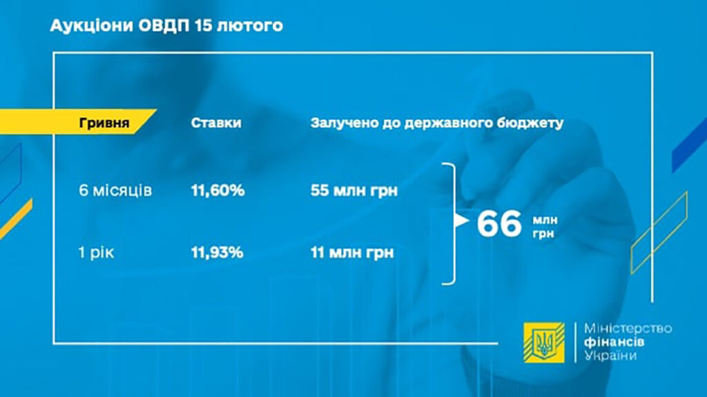 ОВГЗ