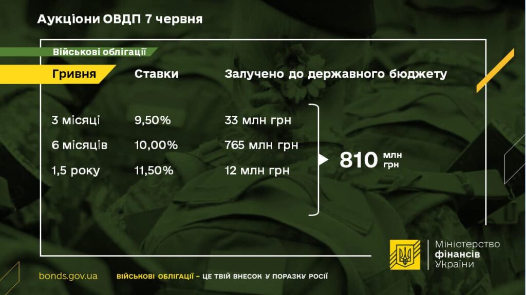 ОВГЗ-аукцион
