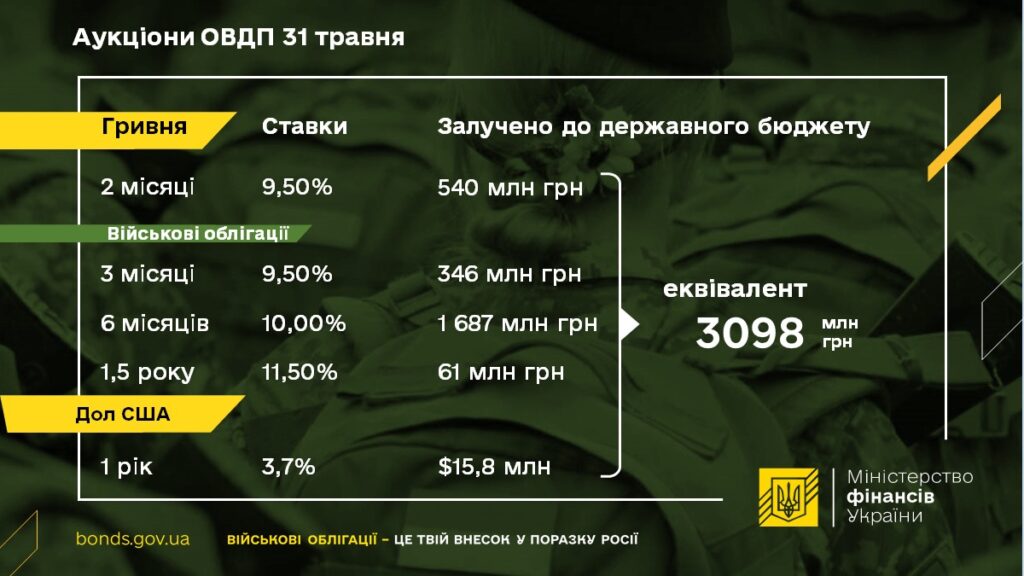 ОВГЗ-аукцион
