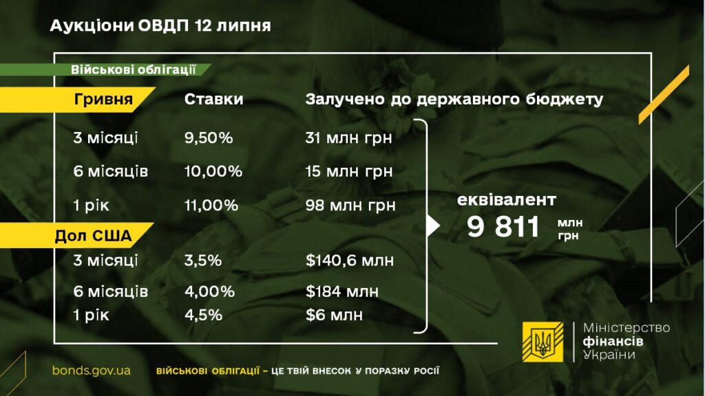 ОВГЗ-аукцион