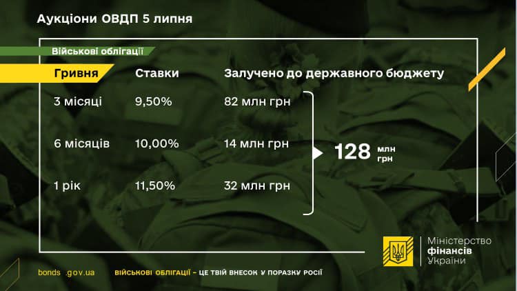 ОВГЗ-аукцион