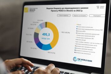 Минфин показал, как потратил почти 500 млрд грн внешней помощи