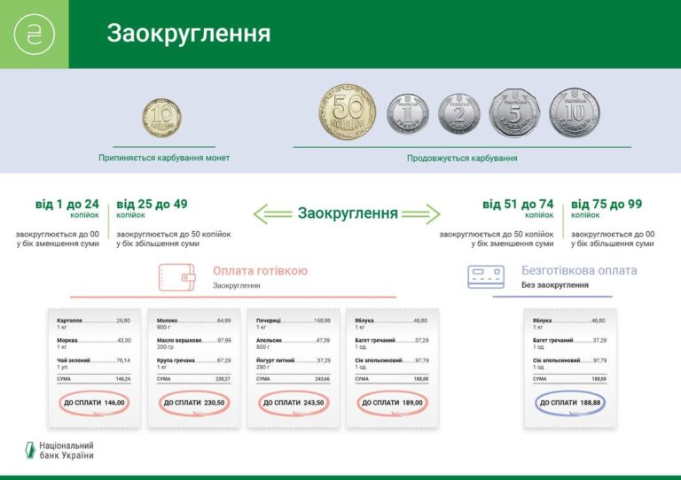 Планируется постепенное изъятие из наличного обращения 10 копеек