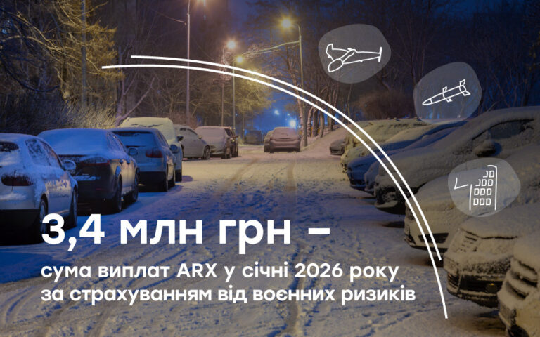 3,4 млн грн – сума виплат ARX у січні 2026 року за страхуванням від воєнних ризиків