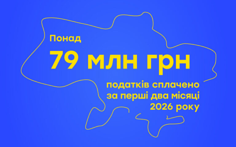 Понад 79 млн грн сплачено податків за перші два місяці 2026 року