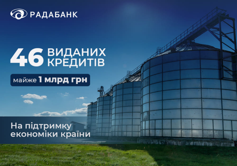 Радабанк профінансував бізнес на майже 1 млрд грн за два місяці