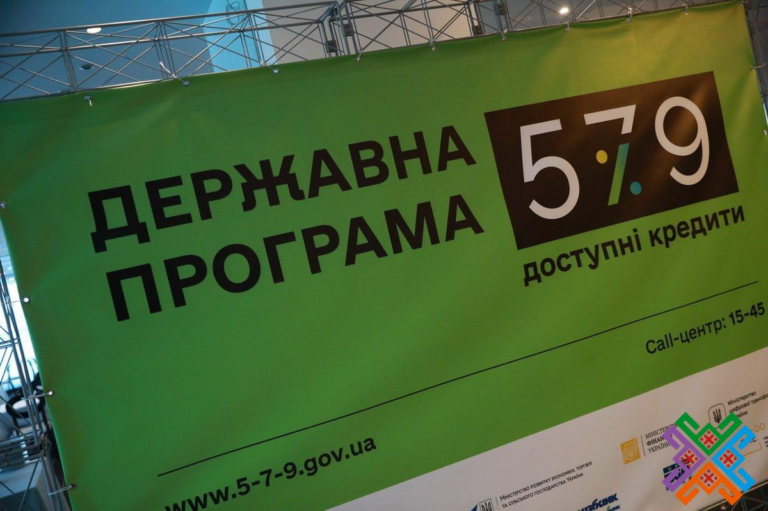 Бізнес в Україні вже отримав понад 473 млрд грн пільгових кредитів за програмою «5-7-9%» під час війни