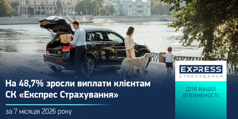 СК «Експрес Страхування» збільшила обсяг страхових виплат на 48,7% за сім місяців 2026 року
